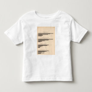 152 Productie van maïs, tarwe, haver, katoen 1850 Kinder Shirts