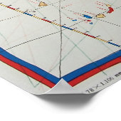 1563 Renaissance Map Europe Poster (Hoek)