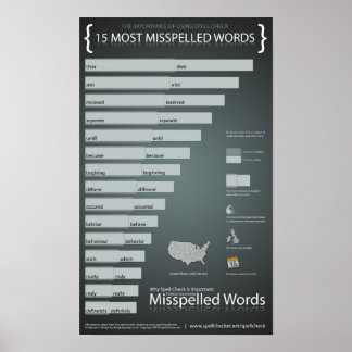 15 Meest verkeerd geschreven woorden in het Engels Poster