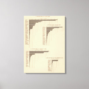 164 Haver, rogge, gerst, boekweit 1900 Canvas Afdruk