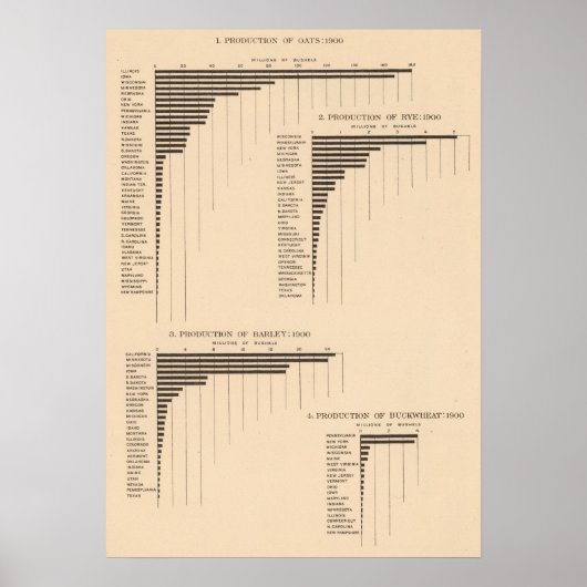 164 Haver, rogge, gerst, boekweit 1900 Poster (Voorkant)