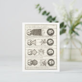 1700s Diagrammen van Zonsverduisteringen Briefkaart (Staand voorkant)