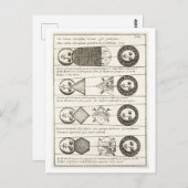 1700s Diagrammen van Zonsverduisteringen Briefkaart (Voorkant / Achterkant)
