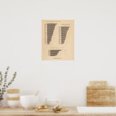 170 Tarwe, boekweit, katoen/hectare Poster (Keuken)