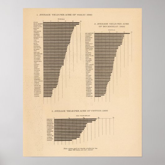 170 Tarwe, boekweit, katoen/hectare Poster (Voorkant)