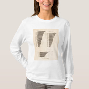 170 Tarwe, boekweit, katoen/hectare T-shirt