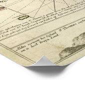 1719 St. Thomas Virgin Islands map van Keulen Poster (Hoek)