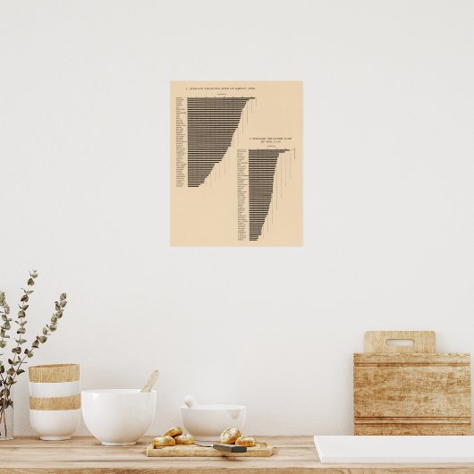 171 Gerst, rogge/acre Poster (Keuken)