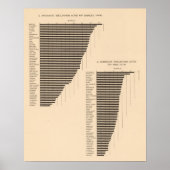 171 Gerst, rogge/acre Poster (Voorkant)