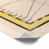 1720 Kaart van de West Indies van Emanuel Bowen Poster (Hoek)