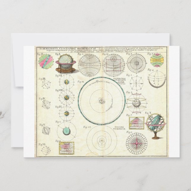 1753 Homann Heirs Solar System Chart (Voorkant)