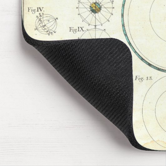1753 Homann Heirs Solar System Chart Muismat (Hoek)