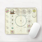 1753 Homann Heirs Solar System Chart Muismat (Met muis)