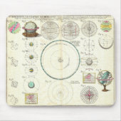 1753 Homann Heirs Solar System Chart Muismat (Voorkant)