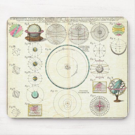 1753 Homann Heirs Solar System Chart Muismat (Voorkant)