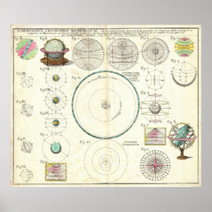 1753 Homann Heirs Solar System Chart Poster