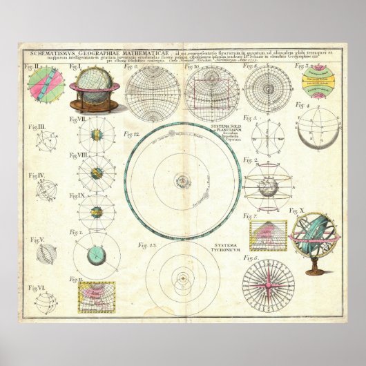 1753 Homann Heirs Solar System Chart Poster (Voorkant)