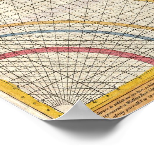 1789 Antiek gekleurd poster wereldkaart (Hoek)