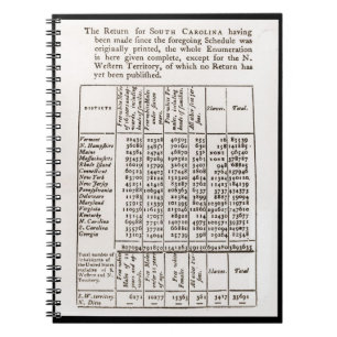 1790 Resultaten telling notebook Notitieboek