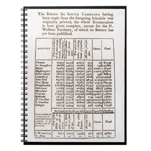 1790 Resultaten telling notebook Notitieboek (Voorkant)