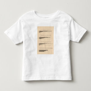 180 Kapitaal, loontrekkenden, producten 1850-1900 Kinder Shirts