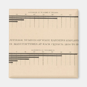 180 Kapitaal, loontrekkenden, producten 1850-1900 Magneet