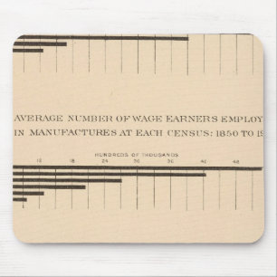 180 Kapitaal, loontrekkenden, producten 1850-1900 Muismat