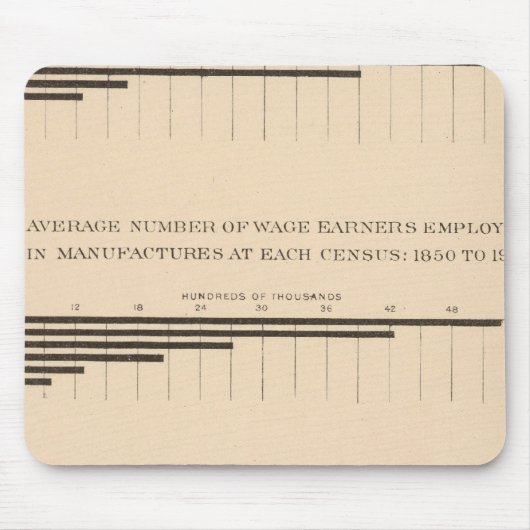 180 Kapitaal, loontrekkenden, producten 1850-1900 Muismat (Voorkant)