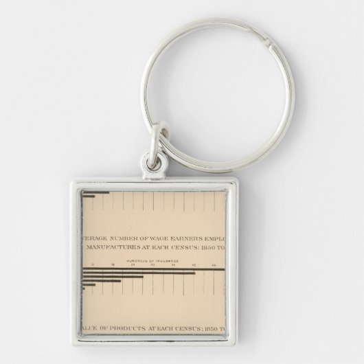 180 Kapitaal, loontrekkenden, producten 1850-1900 Sleutelhanger (Voorkant)