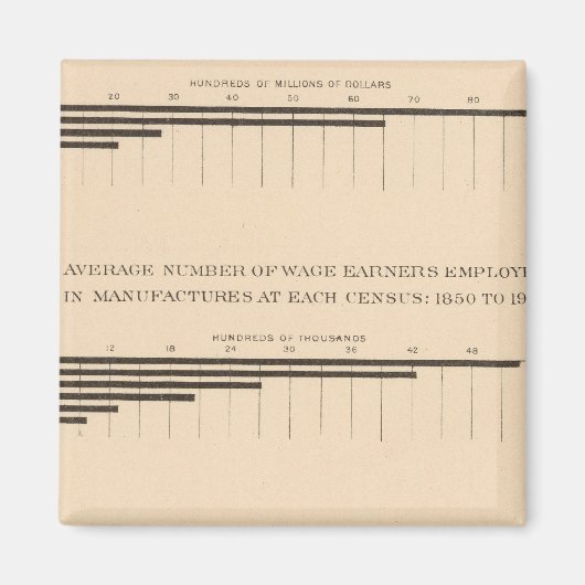 180 Kapitaal, loonwerkers, producten 1850-1900 Magneet (Voorkant)