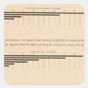 180 Kapitaal, loonwerkers, producten 1850-1900 Vierkante Sticker