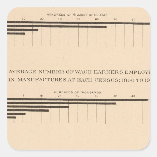 180 Kapitaal, loonwerkers, producten 1850-1900 Vierkante Sticker (Voorkant)