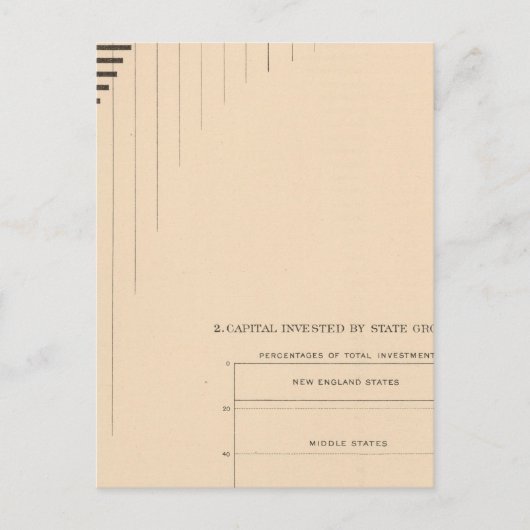 181 Kapitaal door staten, groepen Briefkaart (Voorkant)