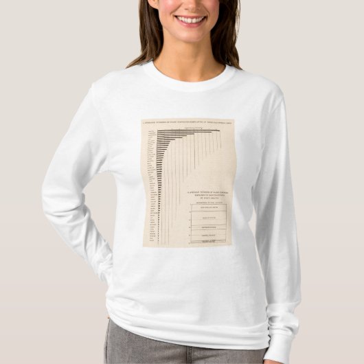 182 Loonkosten per staat, groep T-shirt (Voorkant)