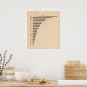 183 Arbeidskrachten, industrie Poster (Keuken)