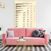 184 Value-producten, statussen 1850-1900 Canvas Afdruk (Insitu (Woonkamer))