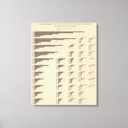 184 Value-producten, statussen 1850-1900 Canvas Afdruk (Voorkant)