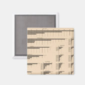 184 Value-producten, statussen 1850-1900 Magneet (Voorkant / Achterkant)