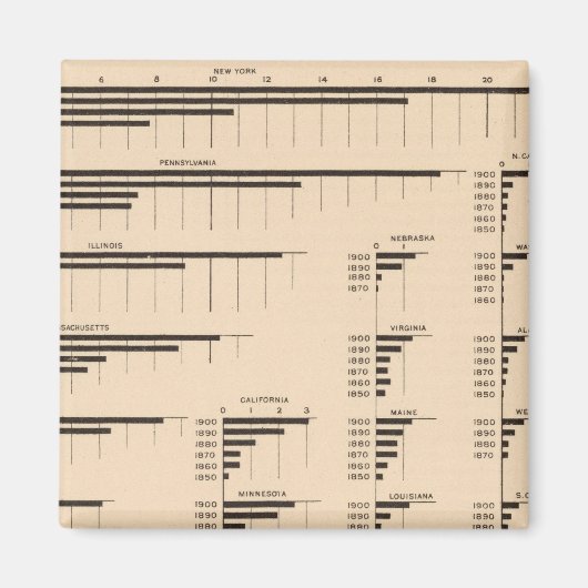 184 Value-producten, statussen 1850-1900 Magneet (Voorkant)
