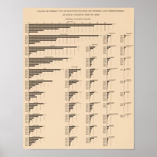 184 Value-producten, statussen 1850-1900 Poster (Voorkant)