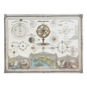 1852 Vuillemin Astronomische en Cosmografische Perfect Poster