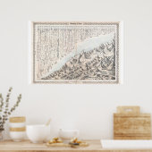 1855 Colton Map of Chart of the World's Mountains Poster (Keuken)