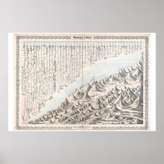 1855 Colton Map of Chart of the World's Mountains Poster (Voorkant)