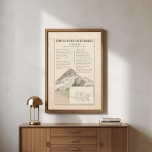 1858 Everest Trigonometrische Vintagekaart Poster
