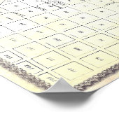 1862 Kaart van San Francisco Poster (Hoek)