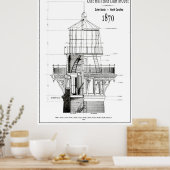 1870 KAAPHATTERAS LIGHTHOUSE BLUEPRINT POSTER (Keuken)