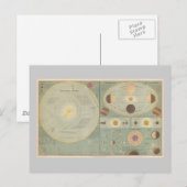 1873 Zonnestelselkaart, Vintage kunst grafiek Briefkaart (Voorkant / Achterkant)
