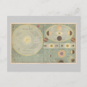 1873 Zonnestelselkaart, Vintage kunst grafiek Briefkaart