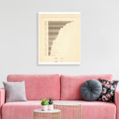 187 Vervaardiging, landbouw per hoofd van de bevol Canvas Afdruk (Insitu (Woonkamer))