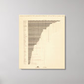 187 Vervaardiging, landbouw per hoofd van de bevol Canvas Afdruk (Voorkant)